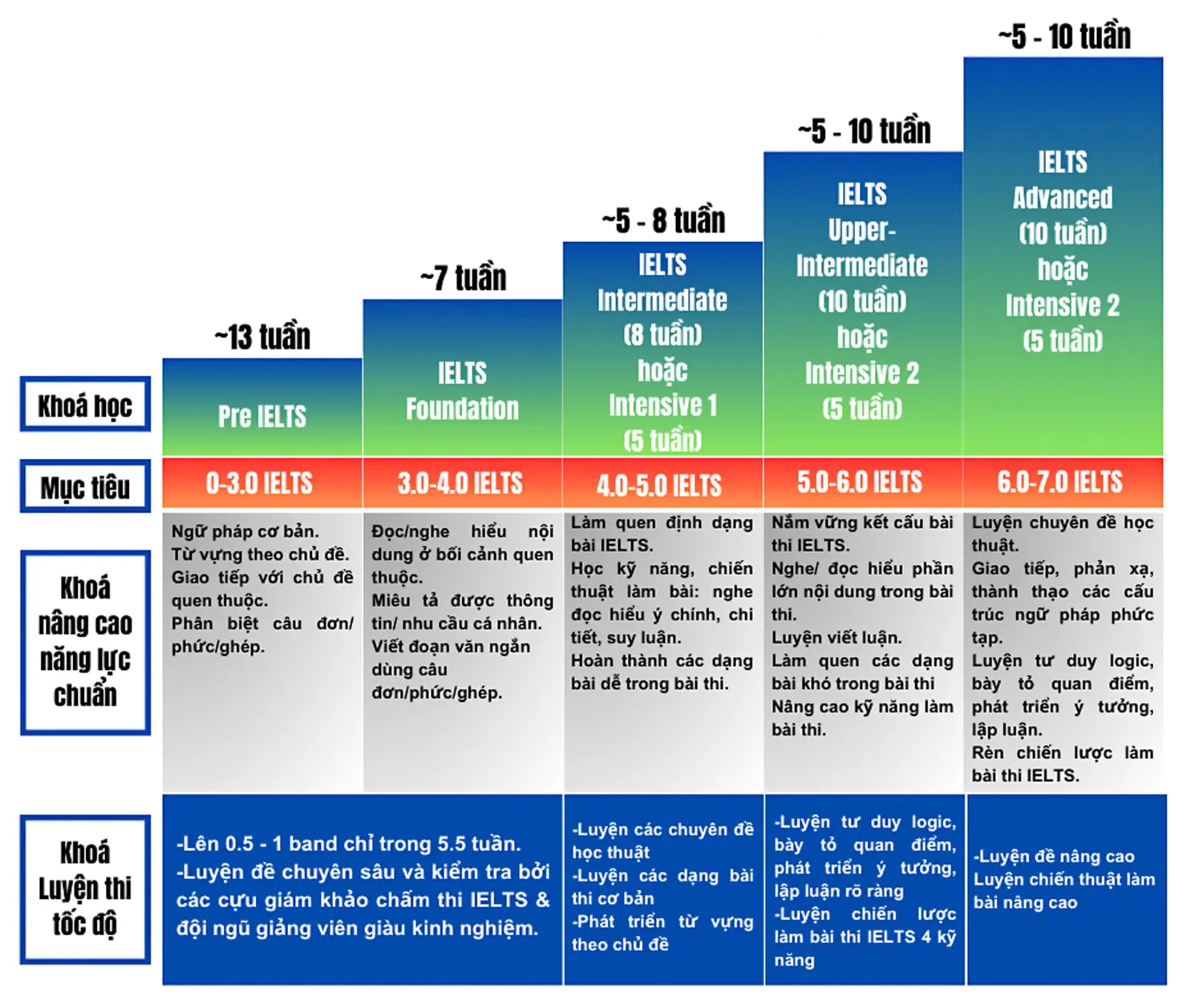 ielts-vietgen-speed-up-he-thong-giang-day-ielts-hang-dau IELTS VietGen Speed Up - hệ thống giảng dạy IELTS